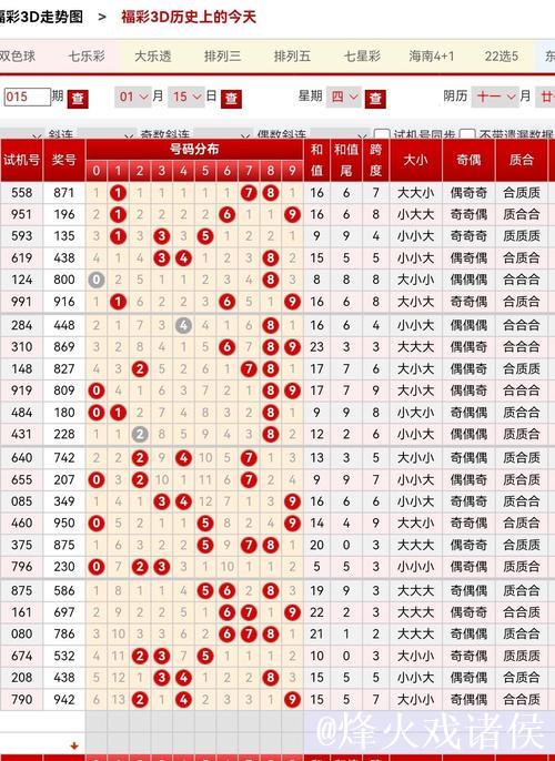 015期彩鱼排列三预测奖号:胆码参考 015期彩鱼排列三预测奖号:胆码参考