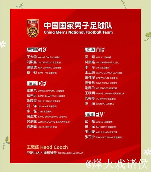 国足新年首期集训名单公布 多位新人入选