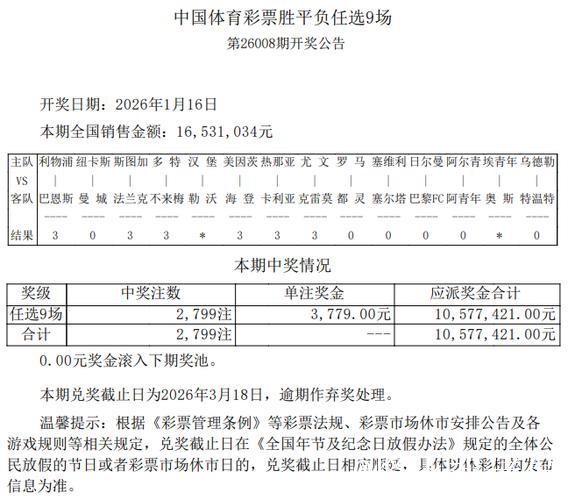 足彩26008期任九开奖:共2799注 单注3779元 足彩26008期任九开奖:共2799注 单注3779元