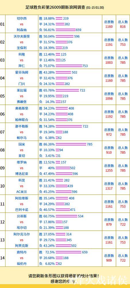 投票调查：国米支持率86% 科莫vsAC米兰得票多
