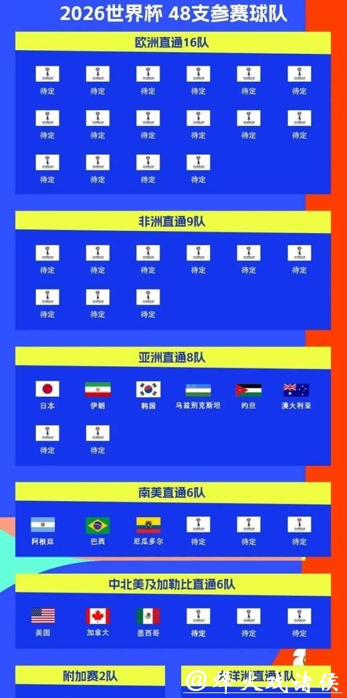 2026世界杯半决赛赛程时间表 2026世界杯半决赛赛程时间表