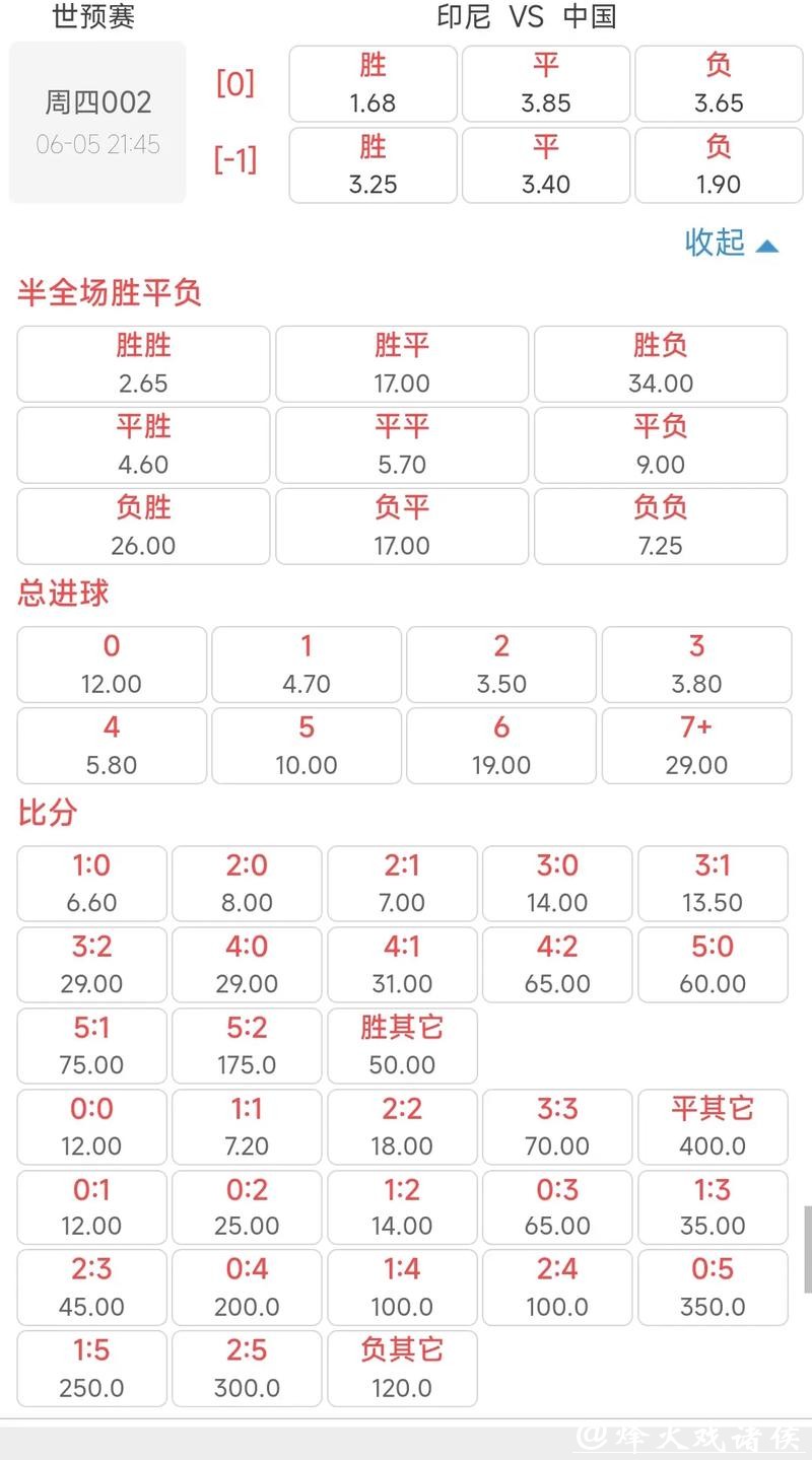 世界杯赔率变化分析与解读 世界杯赔率变化分析与解读